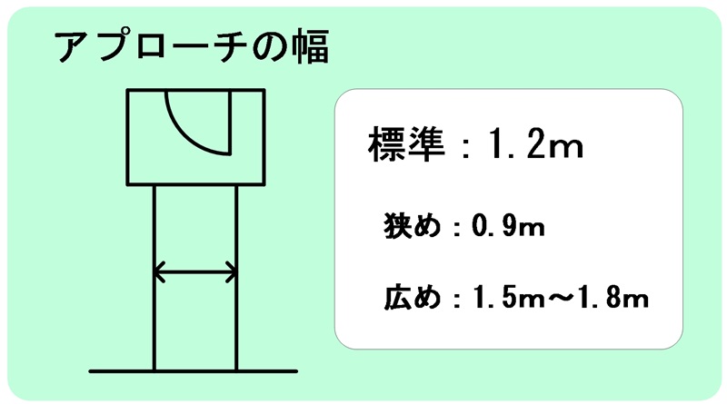 【おしゃれな玄関アプローチにするために】デザインのコツ3つ coniwa